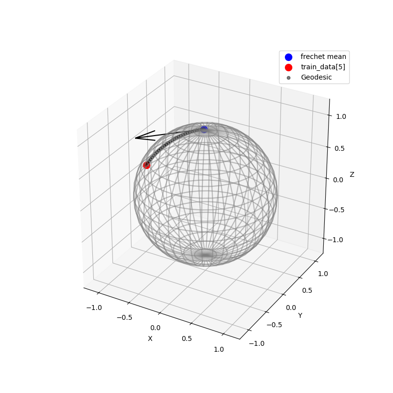 plot 2 geomstats