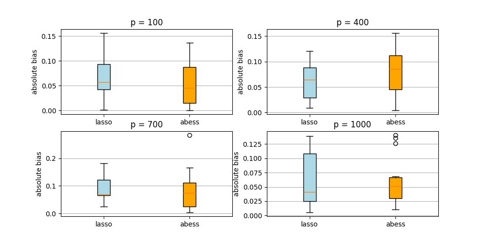 p = 100, p = 400, p = 700, p = 1000
