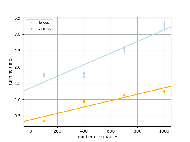 plot 3 double machine learning
