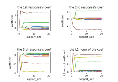 Multi-Response Linear Regression